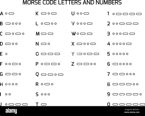 International Morse Code Alphabet. Set of encoded letters and numbers to dots and dashes. Used ...