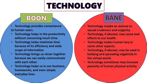 Thea's Educational Technology Blog: Lesson 2: Technology: Boon or Bane?