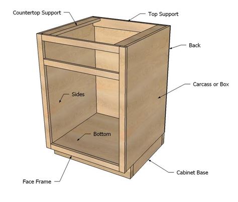 Simple Kitchen Cabinet Making