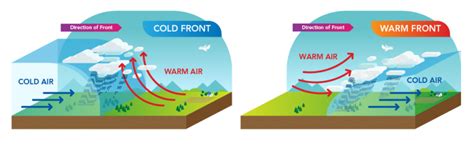 Weather: Atmospheric Pressure | Let's Talk Science