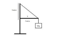 Definición de fuerza de tensión - Qué es, Significado y Concepto