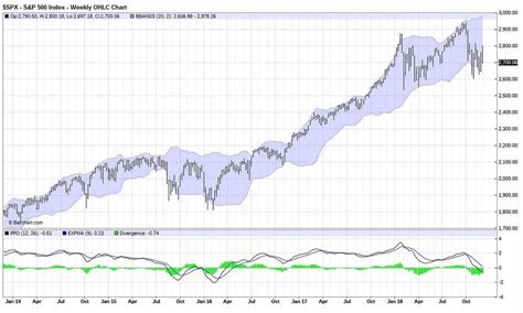 This S&P 500 Chart Just Went From Interesting To Dangerous – Investment ...