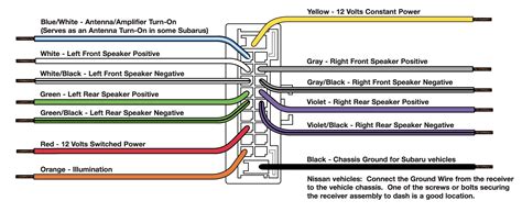 Pioneer Radio Wiring Chart