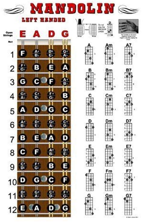 Left Handed Mandolin Fretboard and Chord Chart Instructional Poster by Triple-G Posters. $7.95 ...