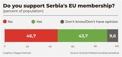 High Stakes Elections in Serbia: Will They Turn?