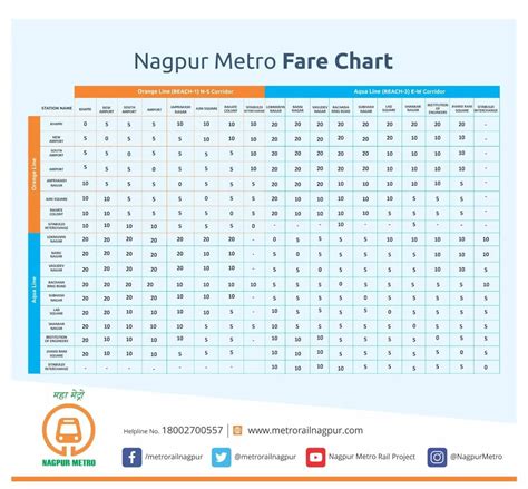 Nagpur Metro: Fare, Route, Map, Timings Of City’s Rapid Transit