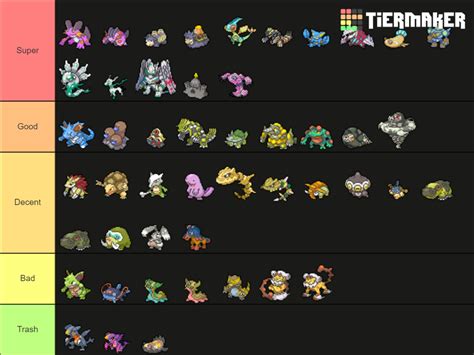 Shiny Ground-type Pokemon Tier List (Community Rankings) - TierMaker