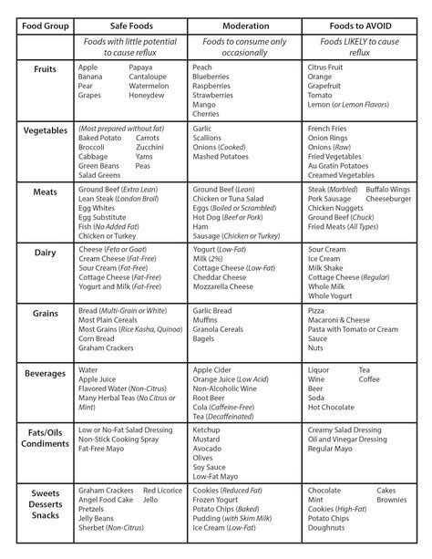 8 Hiatal Hernia ideas in 2021 | hiatal hernia diet, hernia symptoms, hiatus hernia