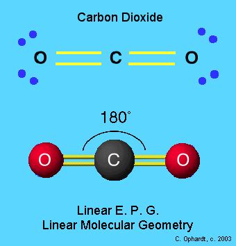 Linear Molecular Geometry | Molecular geometry, Chemistry projects ...