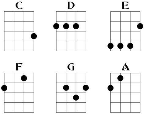 How to Read and Play Ukulele Chords: Soprano, Concert, and Tenor