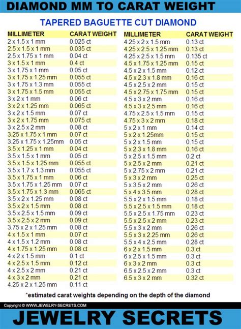 29 Printable Diamond Size Charts & Diamond Color Charts