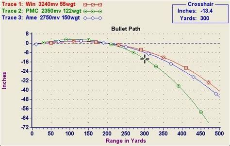 5.56 62 Grain Ballistic Chart