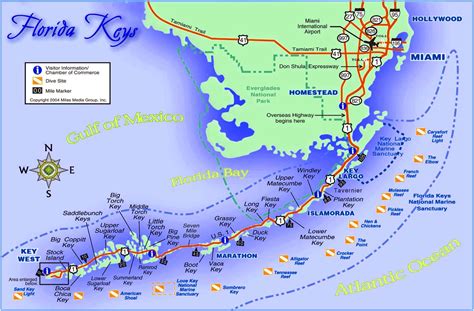 Map Of Florida Keys Beaches | Wells Printable Map