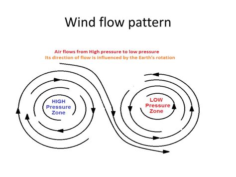 PPT - Wind physics PowerPoint Presentation, free download - ID:2321519