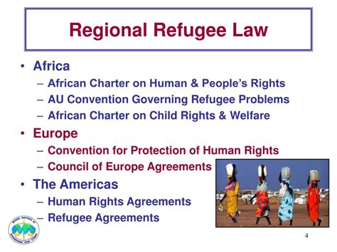 PPT - Refugee Rights in International Law PowerPoint Presentation, free ...