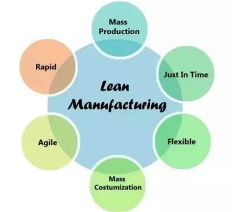 Lean Manufacturing Definition-Lean Manufacturing Principles