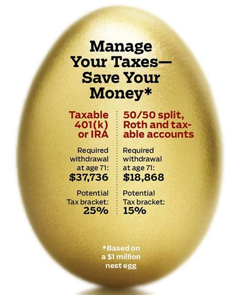 Tax Deferred Retirement Plans Threaten Savings | Retirement planning ...