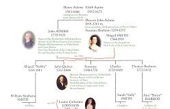 president john adams family tree - Blake Marble