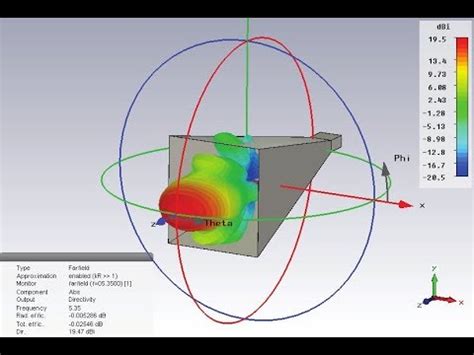 How to design horn antenna in cst full tutorial - YouTube