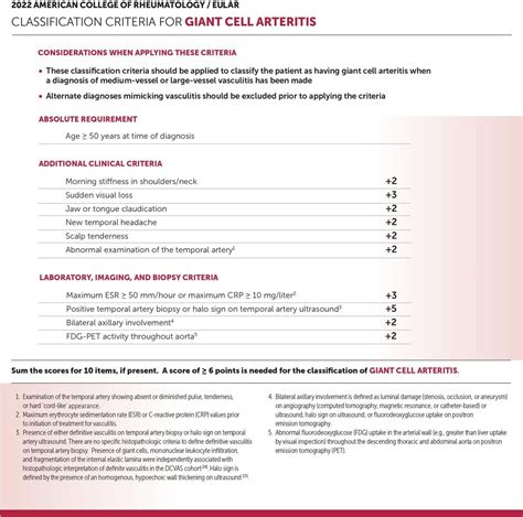 Updated: Giant cell arteritis classification criteria