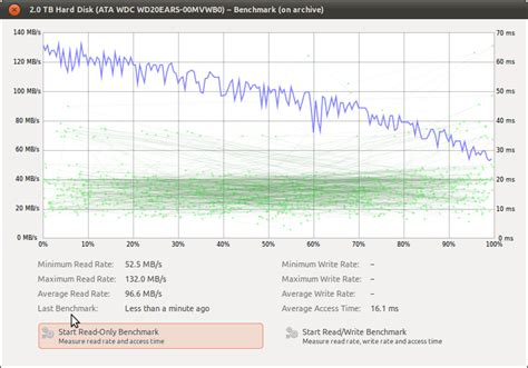 How to Benchmark Harddrives in Linux · xkyle.com