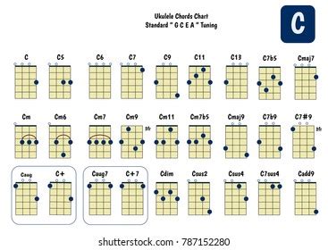 Ukulele Chord Chart Standard Tuning Ukulele Stock Vector (Royalty Free) 787595164