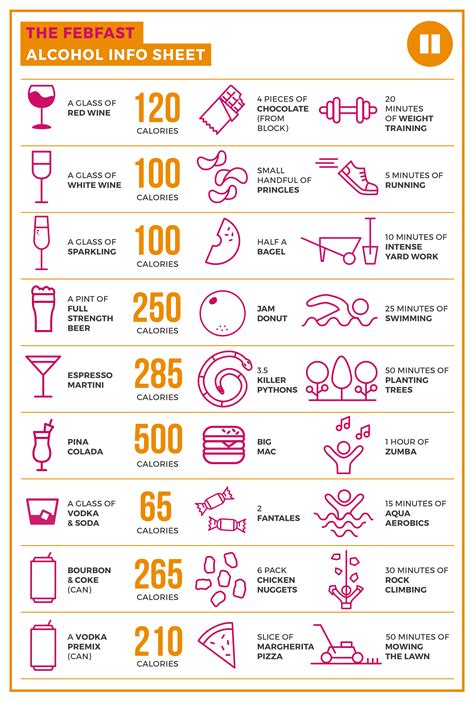 Know what's in that drink - Alcohol and Calorie Info Sheet