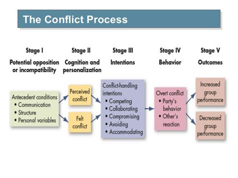 Learn How to Resolve Conflict at Workplace in 10 Easy Steps ...