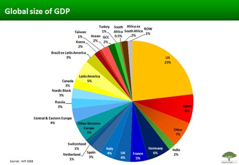 Size of GDP | SIMCenter