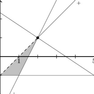 Arrangement of hyperplanes of Example 1. | Download Scientific Diagram