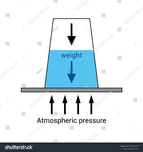 Upside Down Glass Water Experiment Stock Vector (Royalty Free) 2070205280 | Shutterstock