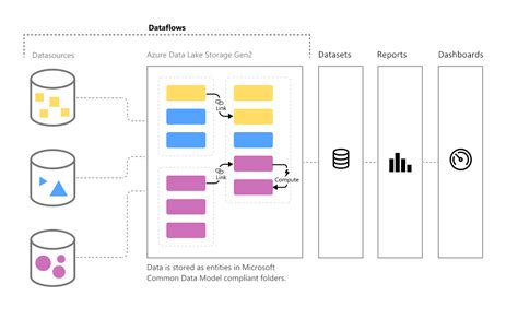 Power BI Data Flow Logo