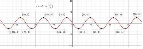 How do you find the amplitude, period, and shift for y = -5sin(x/2)? | Socratic