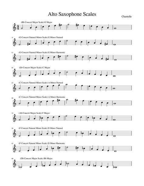 2020 Alto Sax Scales Sheet music for Piano (Solo) Easy | Musescore.com