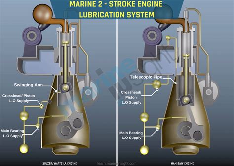 Marine Diesel Engine Diagram