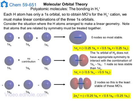 Non-bonding molecular orbital in triatomic hydrogen - Chemistry Stack ...