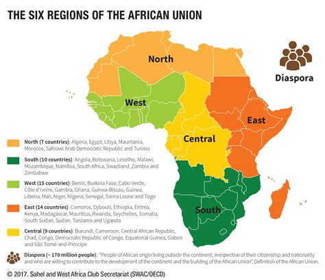 Sub-saharan African, African Union, Central African, African History ...