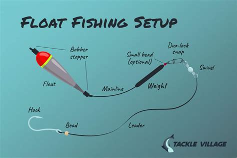 Float Fishing Setup: How to Rig a Bobber the Easy Way – Tackle Village