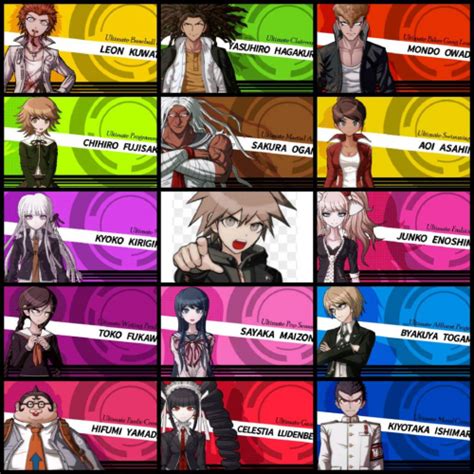 Create a Danganronpa v1 characters !! Tier List - TierMaker