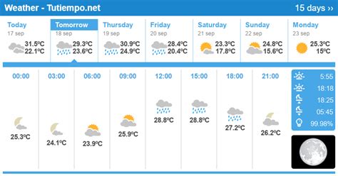 Weather in Jinan (China) - 15 days