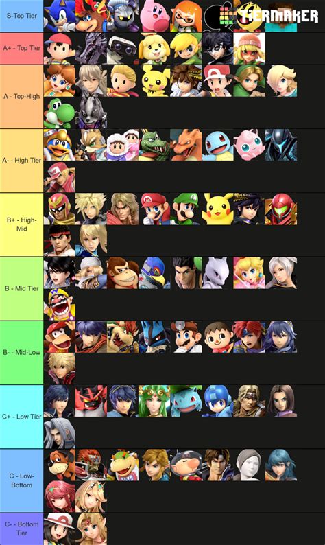 SSBU Tier List | Fandom