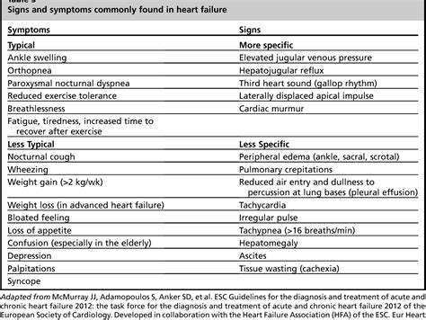 Comorbidities and differential diagnosis in heart failure with ...