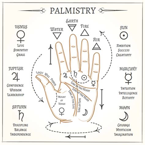 Palm Reading: Indicators of Love in Palmistry (2023)