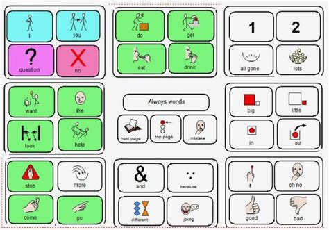 Core word eyegaze or partner-assisted scanning board || Developing a ...