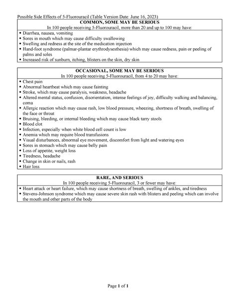 Side Effects-5-Fluorouracil - Possible Side Effects of 5-Fluorouracil ...