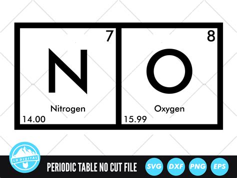 Periodic Table Words