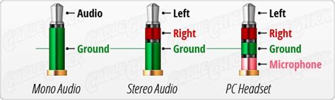 Trrs Connector Wiring Diagram | Car Wiring Diagram