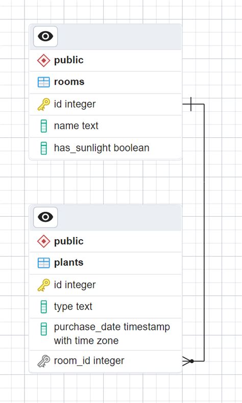 Intro to ORM - Launch Curriculum - Turing School of Software and Design"