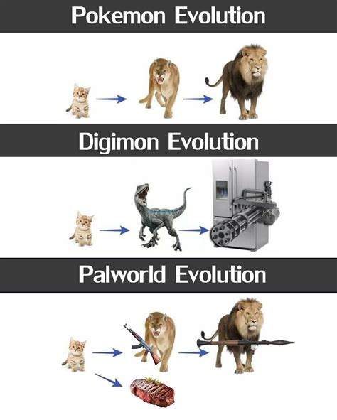 Evolution comparison | Palworld | Know Your Meme