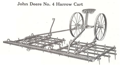 The History of the Harrow - Farm Collector